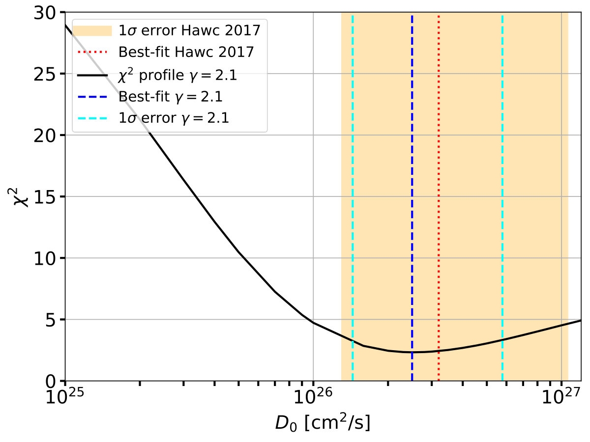 Figure 23