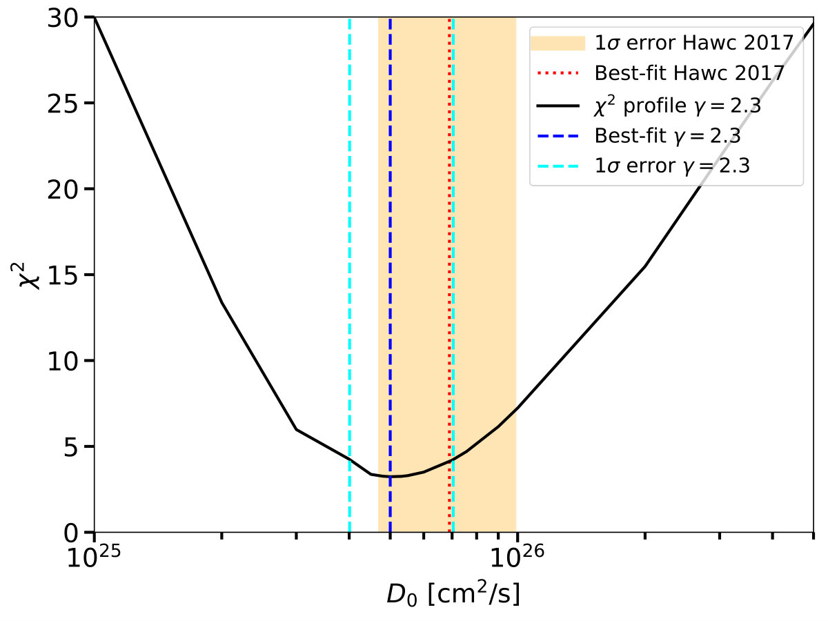 Figure 24