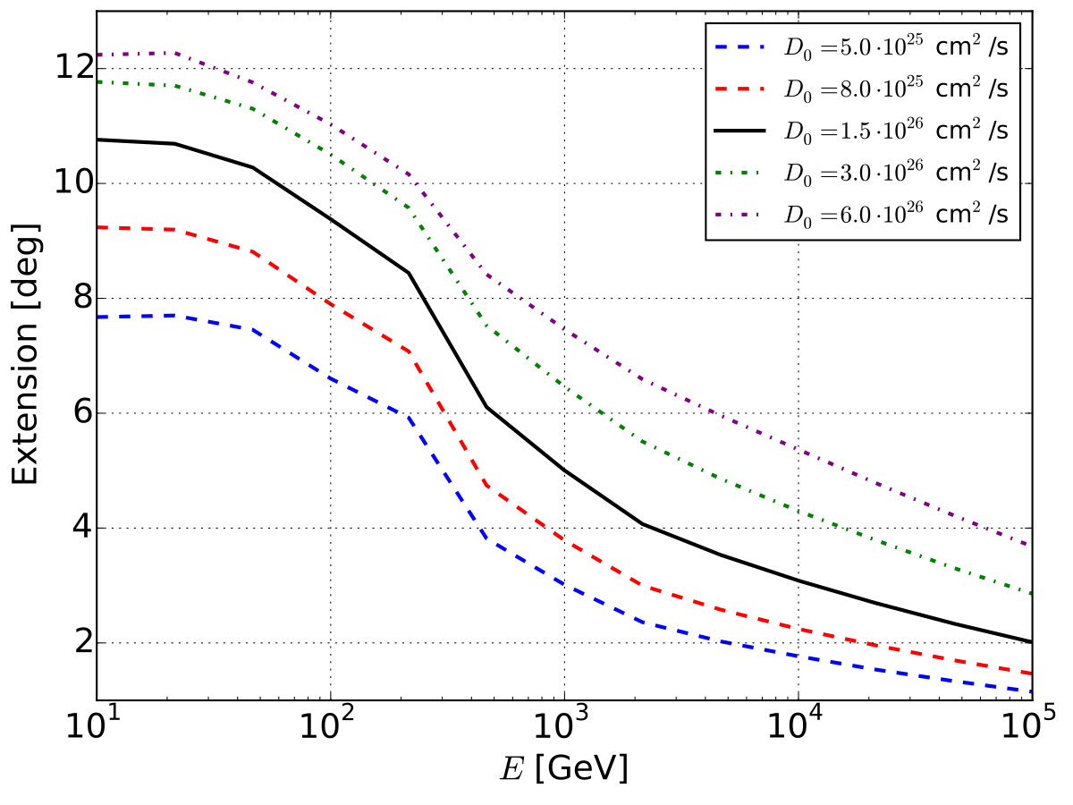 Figure 25
