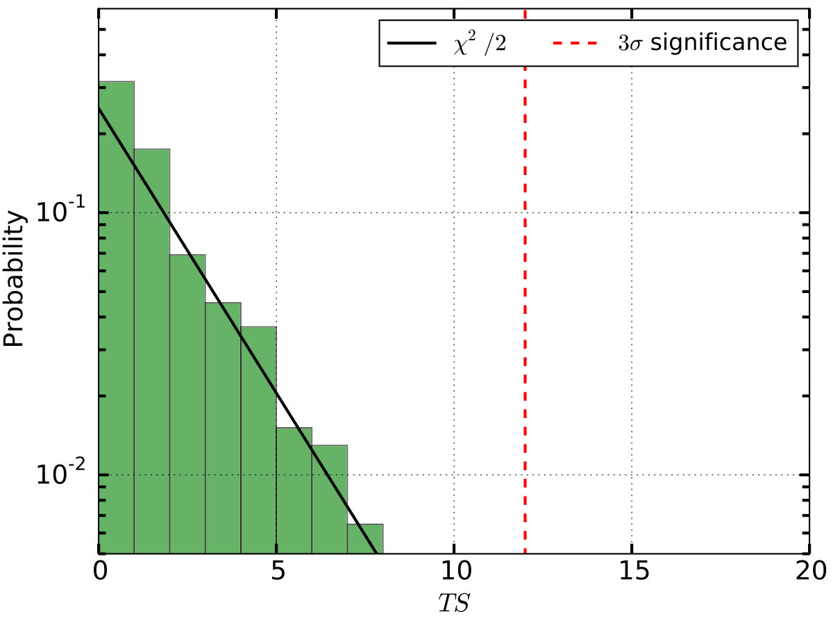 Figure 26