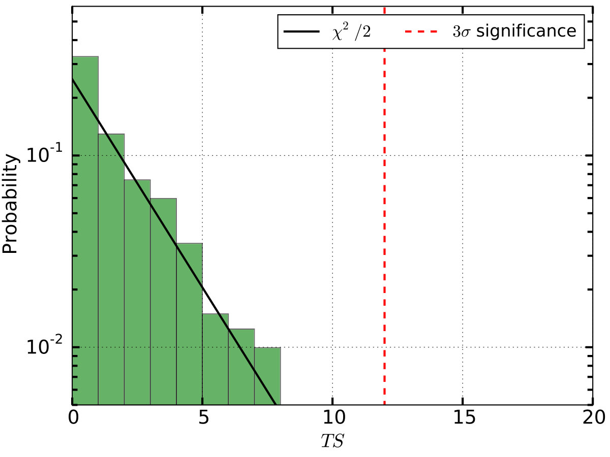 Figure 27