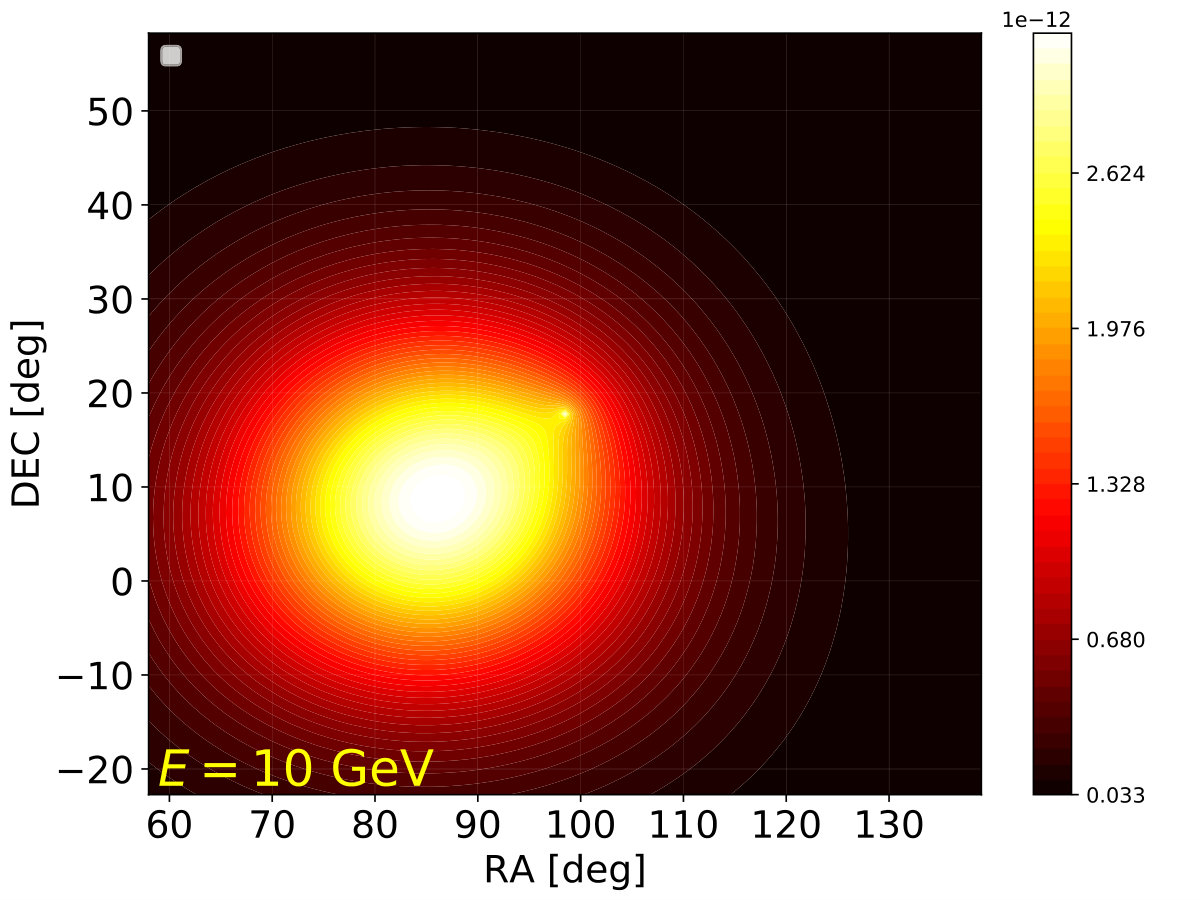 Figure 28