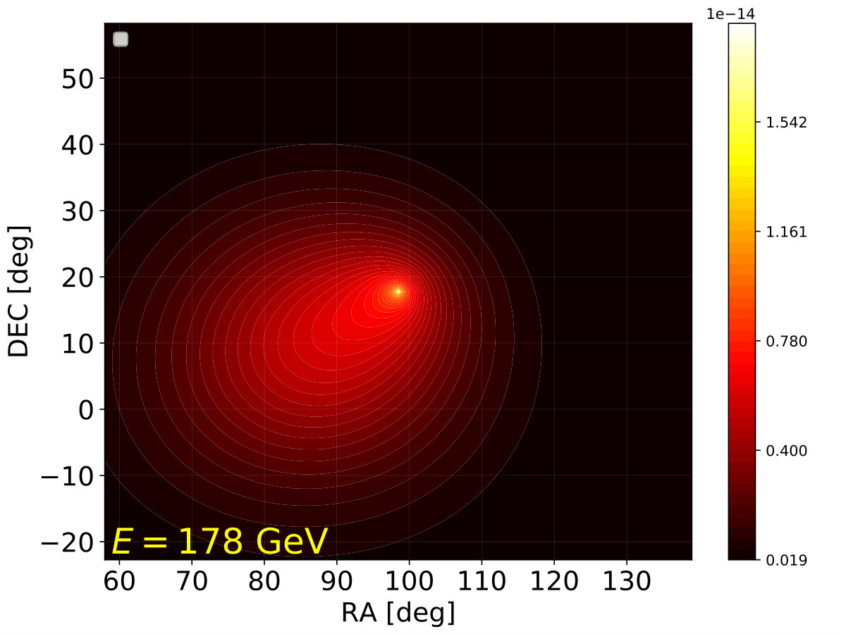Figure 30