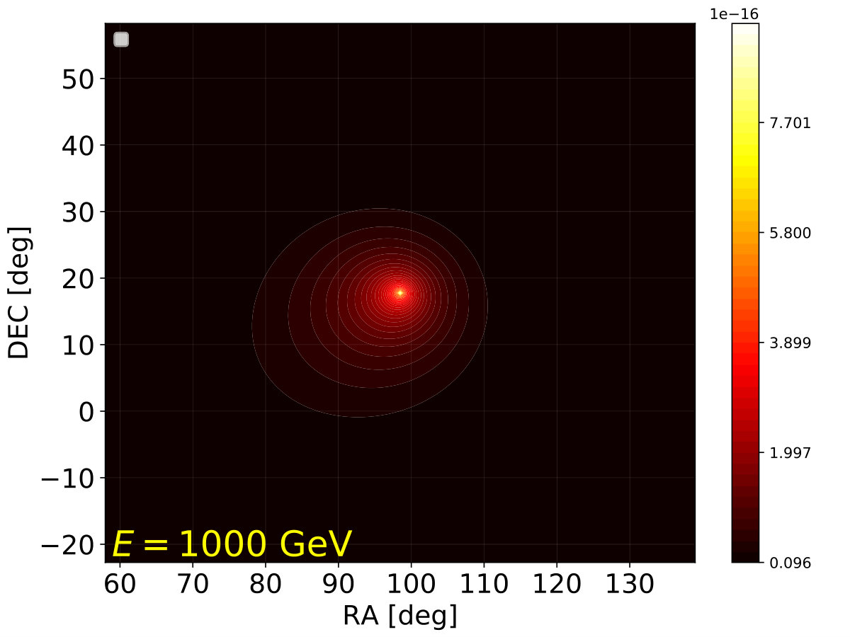 Figure 31