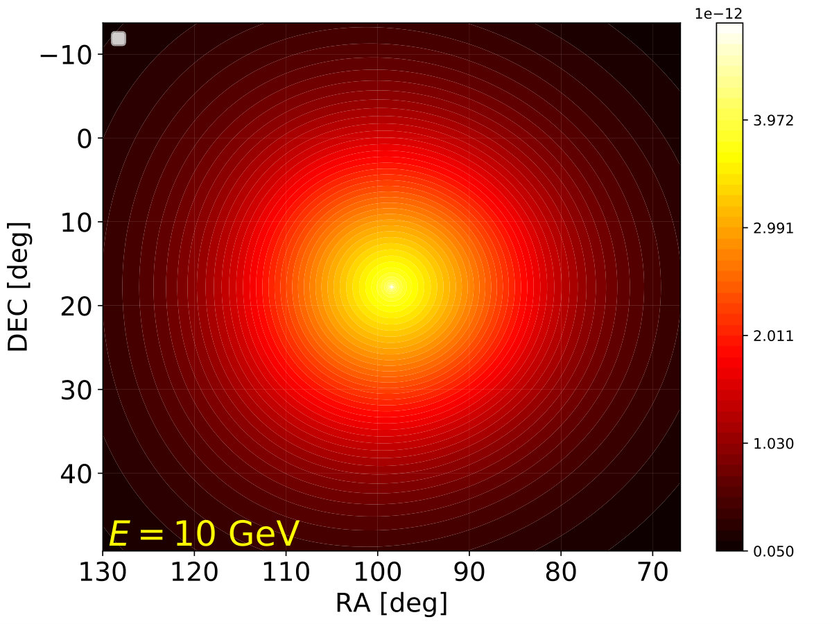 Figure 32