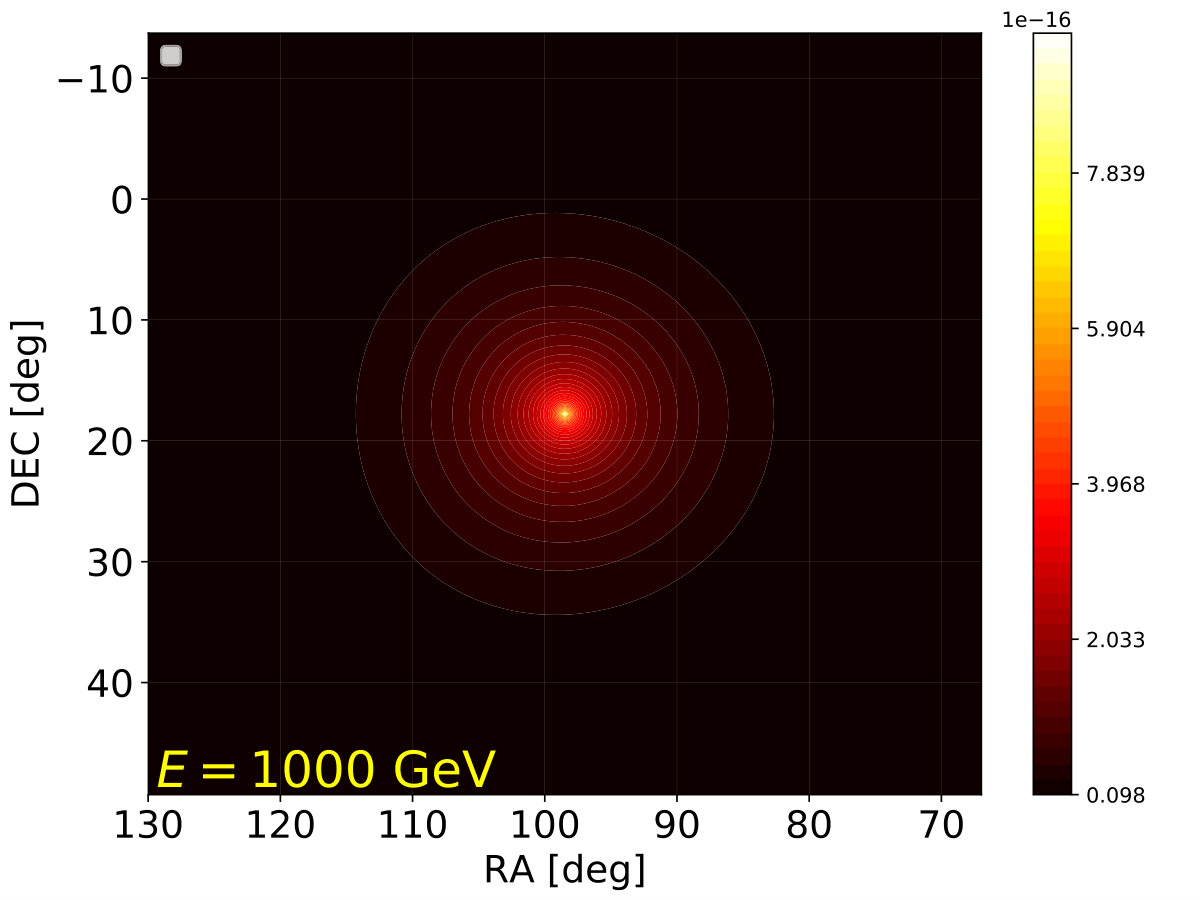 Figure 36