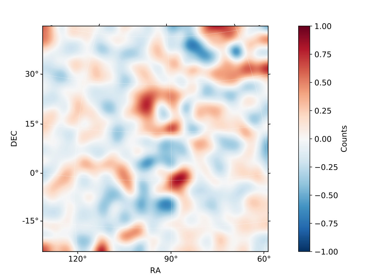 Figure 38