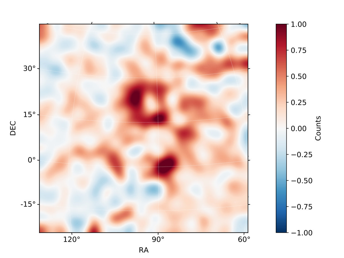 Figure 39