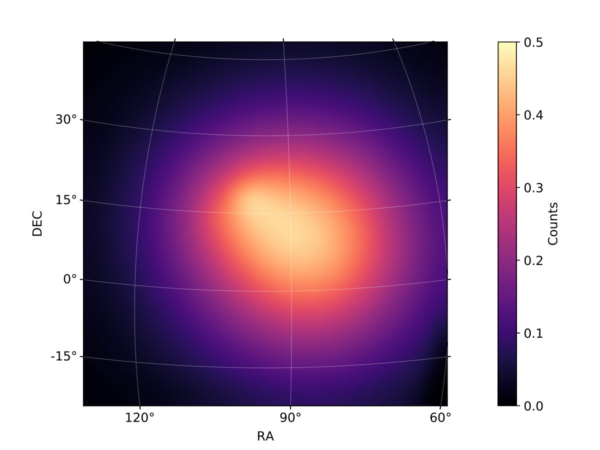Figure 40