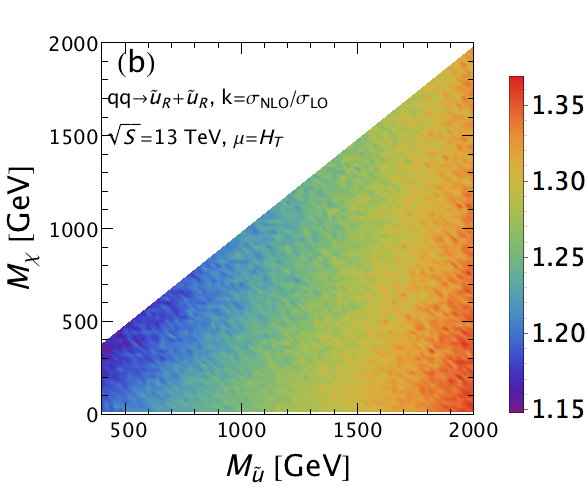 Figure 25