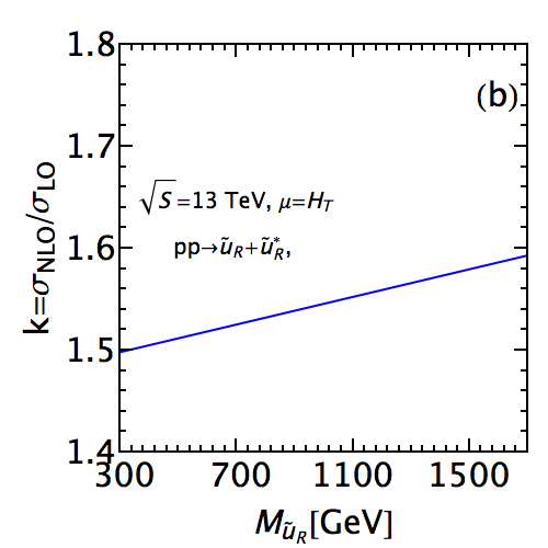 Figure 29