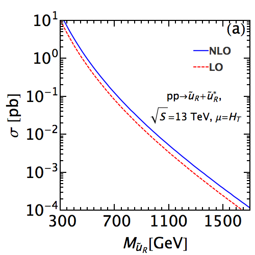 Figure 30