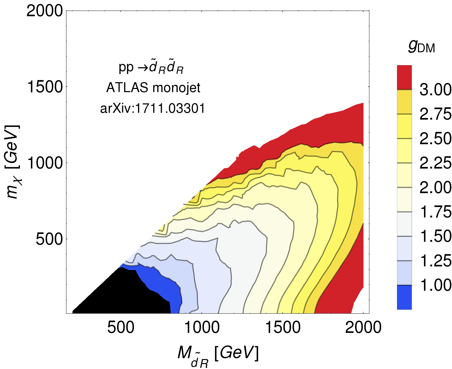 Figure 31
