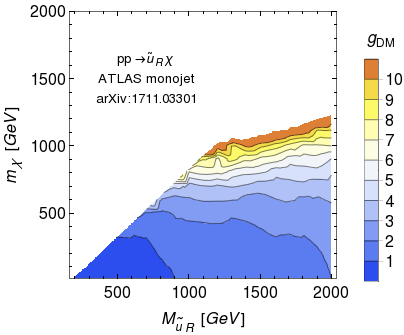 Figure 32