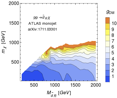 Figure 33