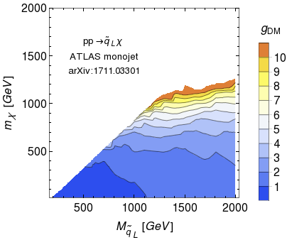 Figure 34