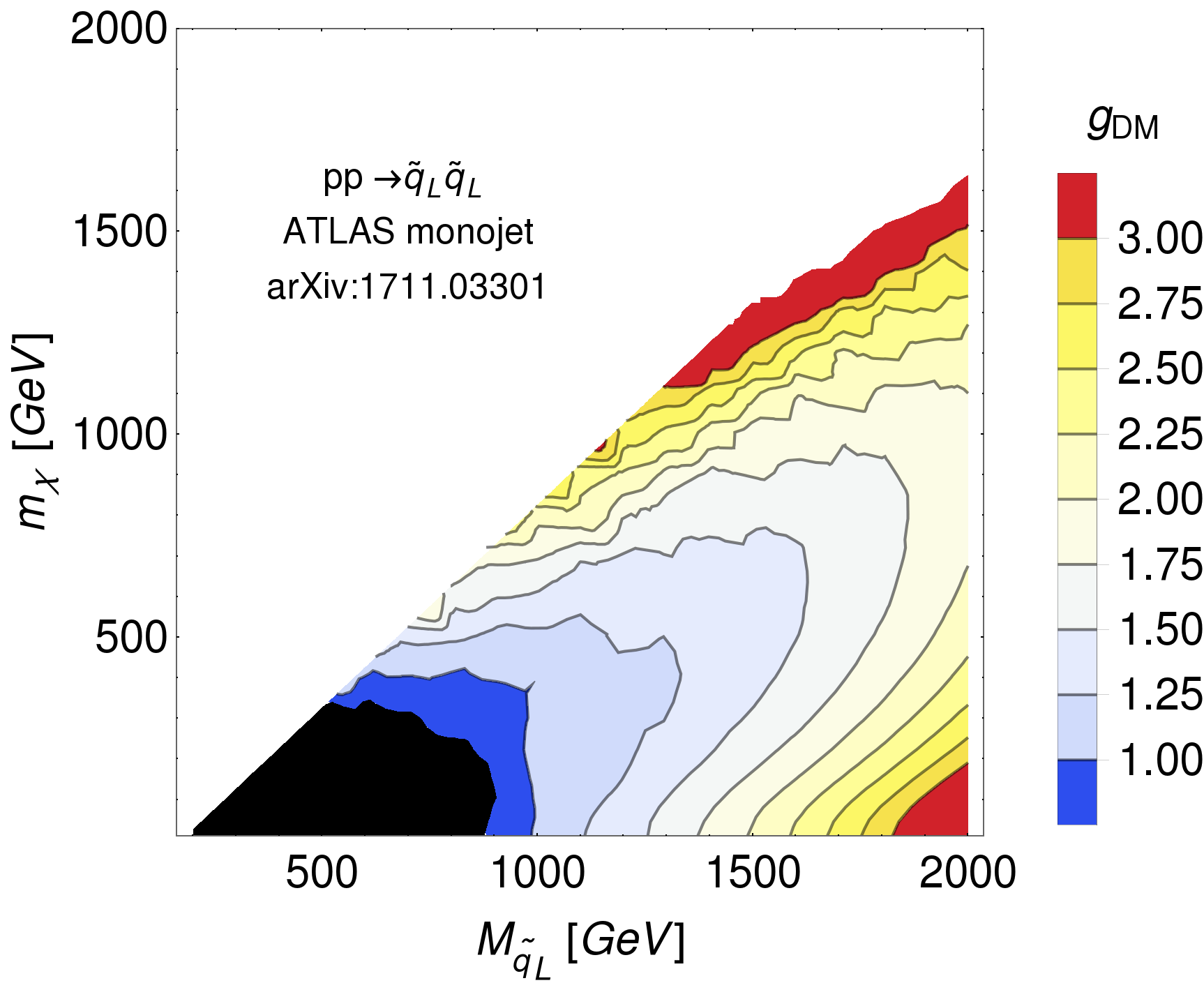 Figure 35