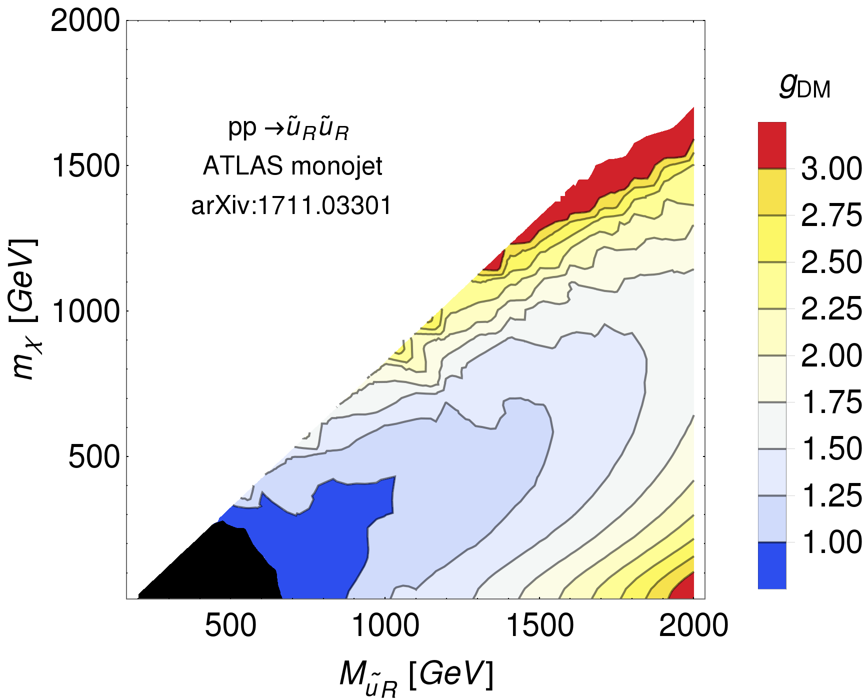 Figure 36