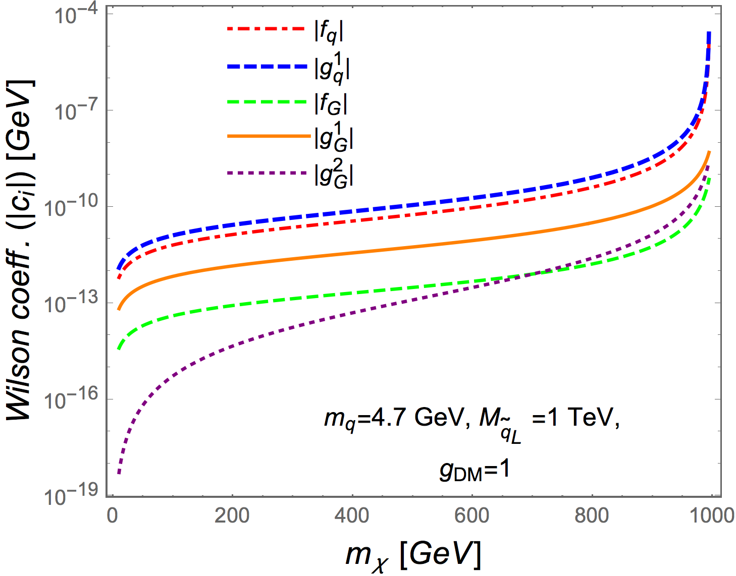Figure 38