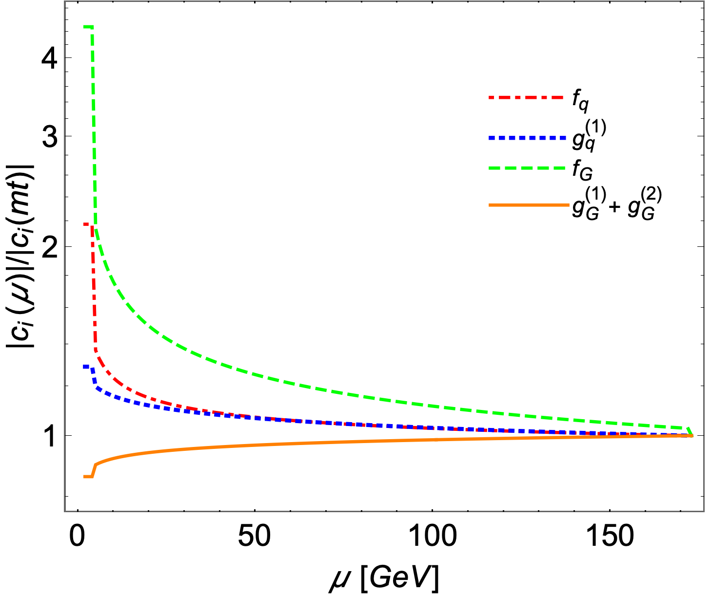 Figure 39