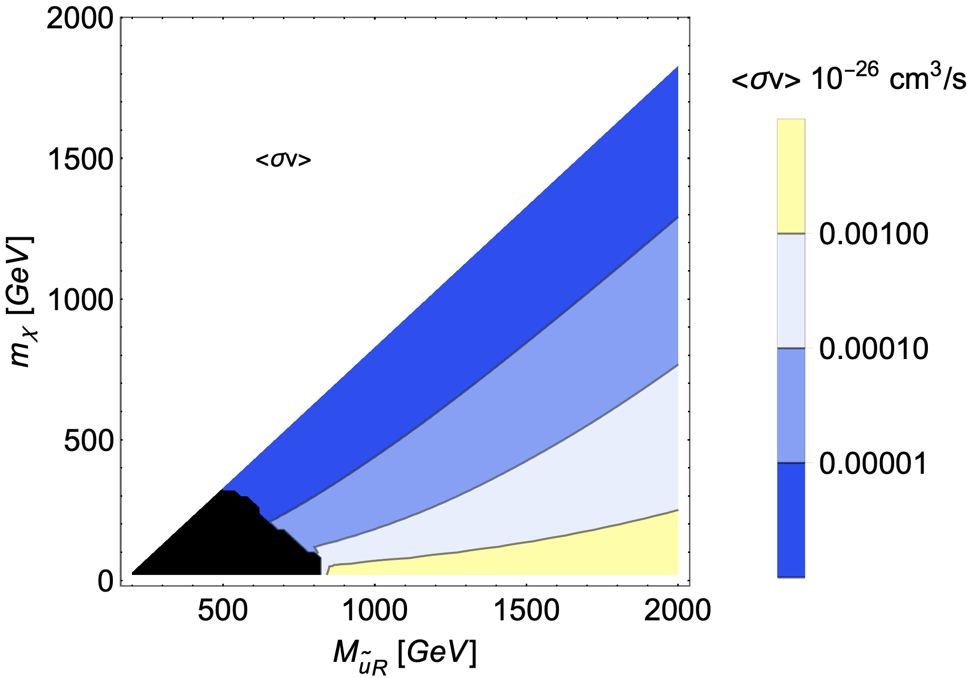 Figure 40