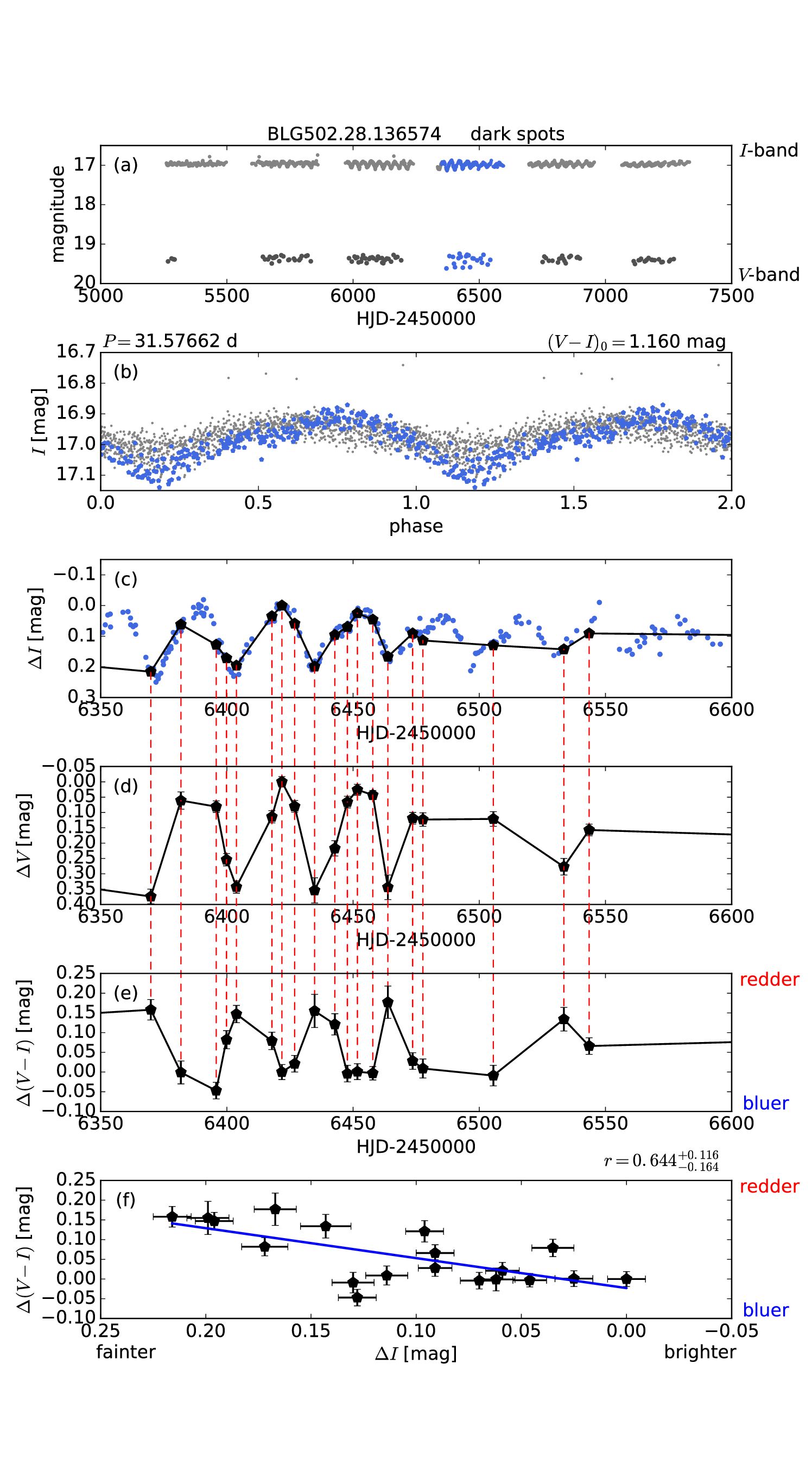 Figure 13