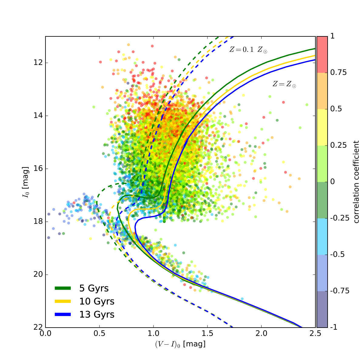 Figure 14