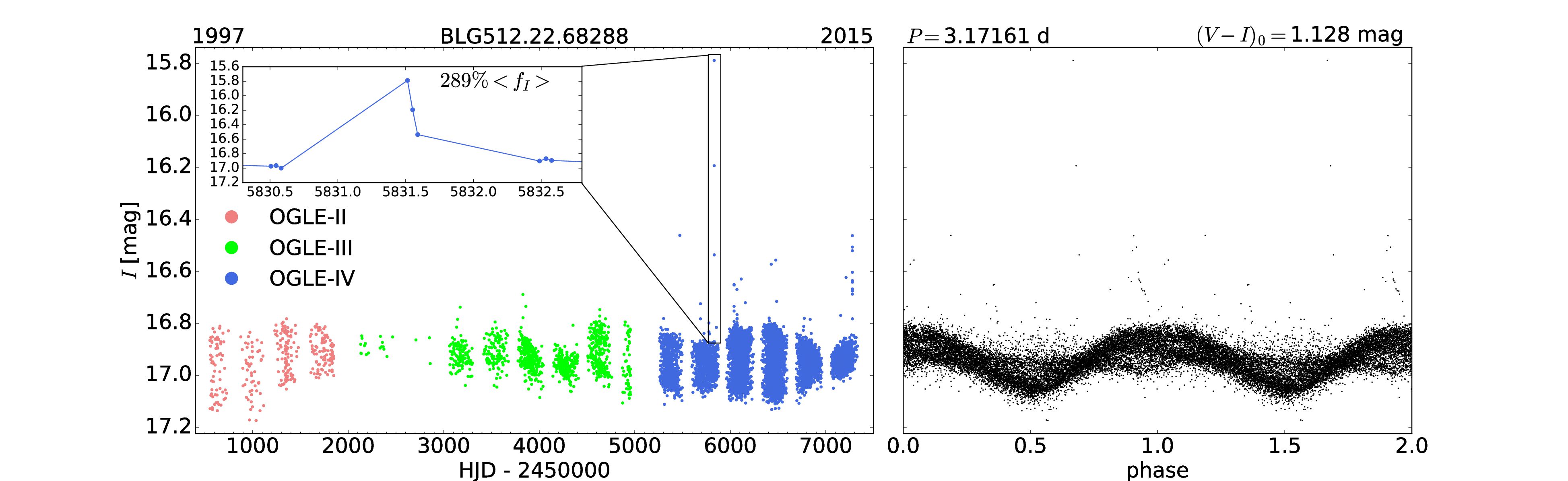 Figure 16