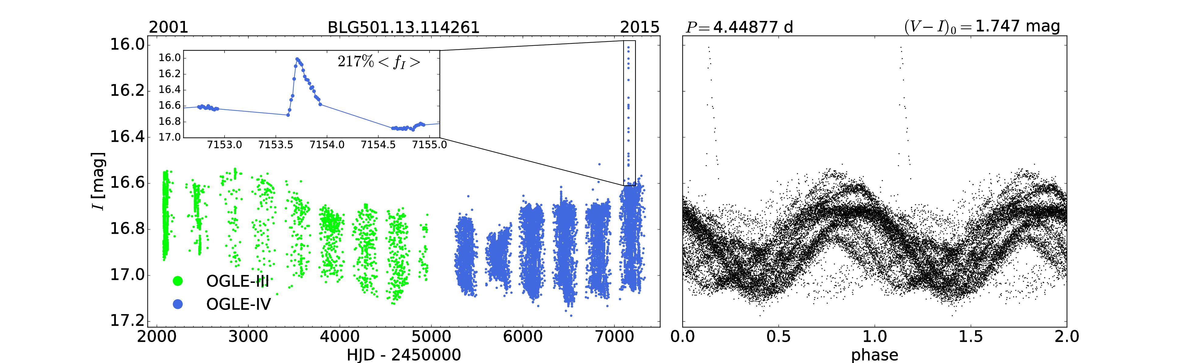 Figure 16