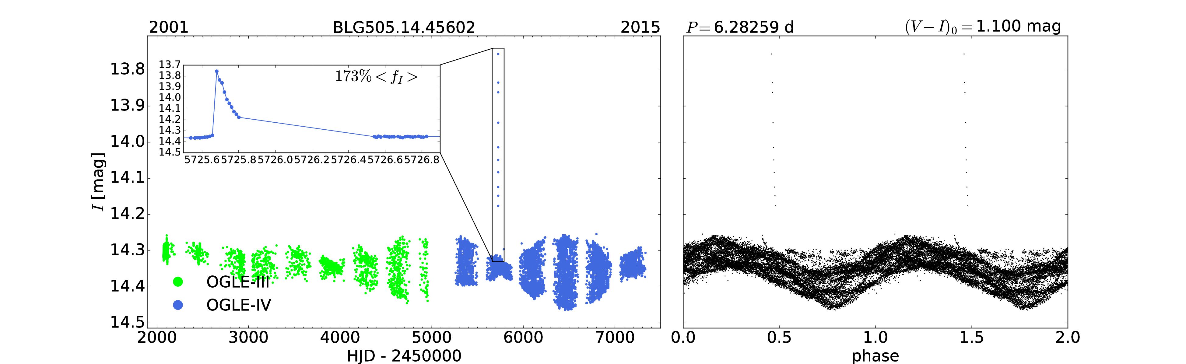 Figure 16