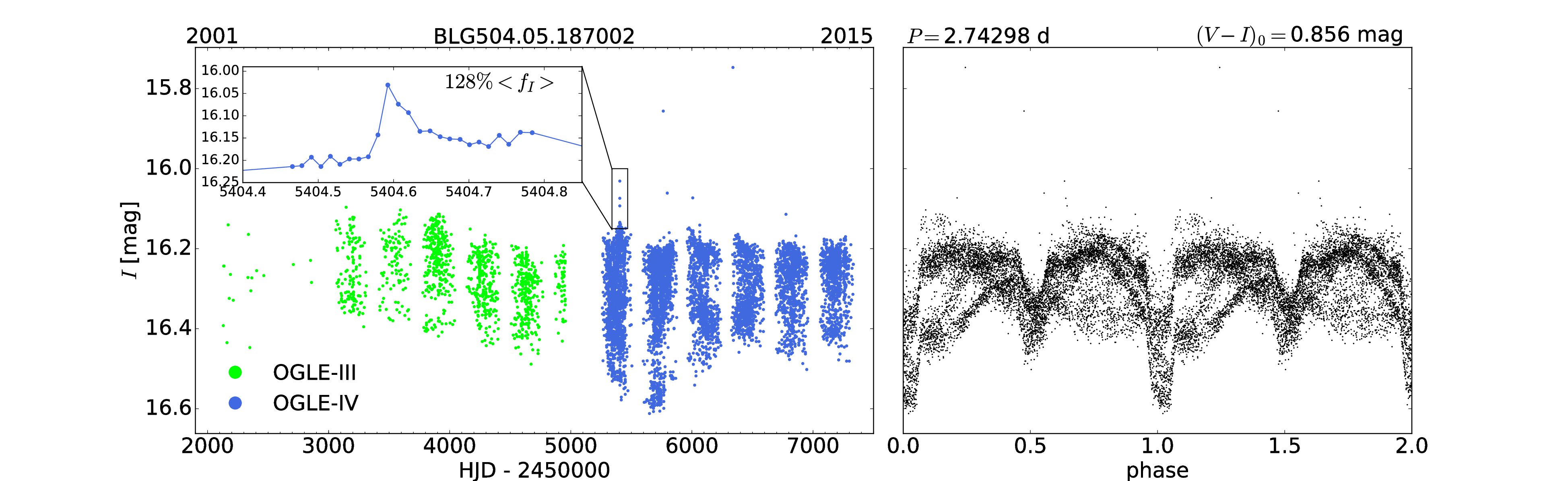 Figure 16