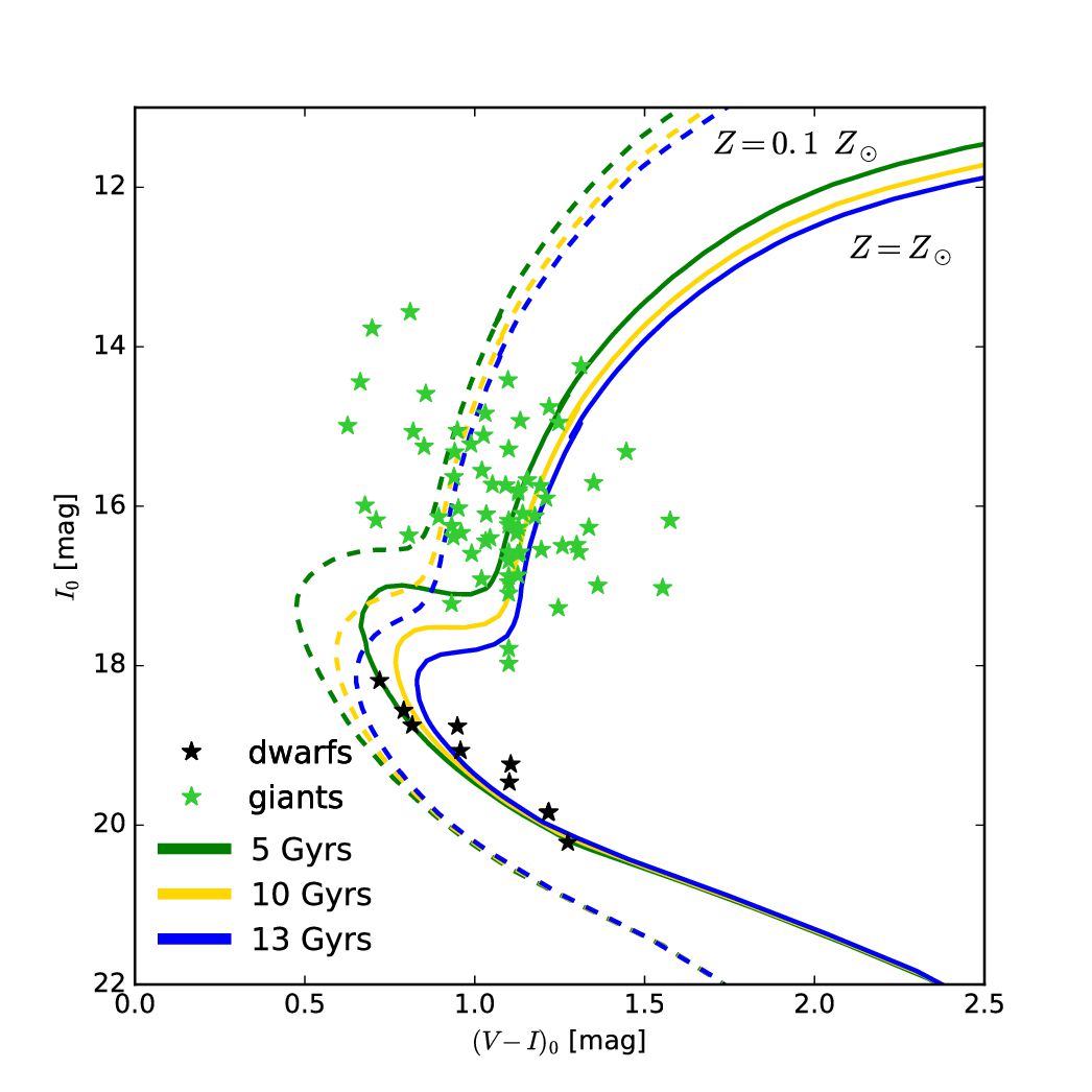 Figure 17