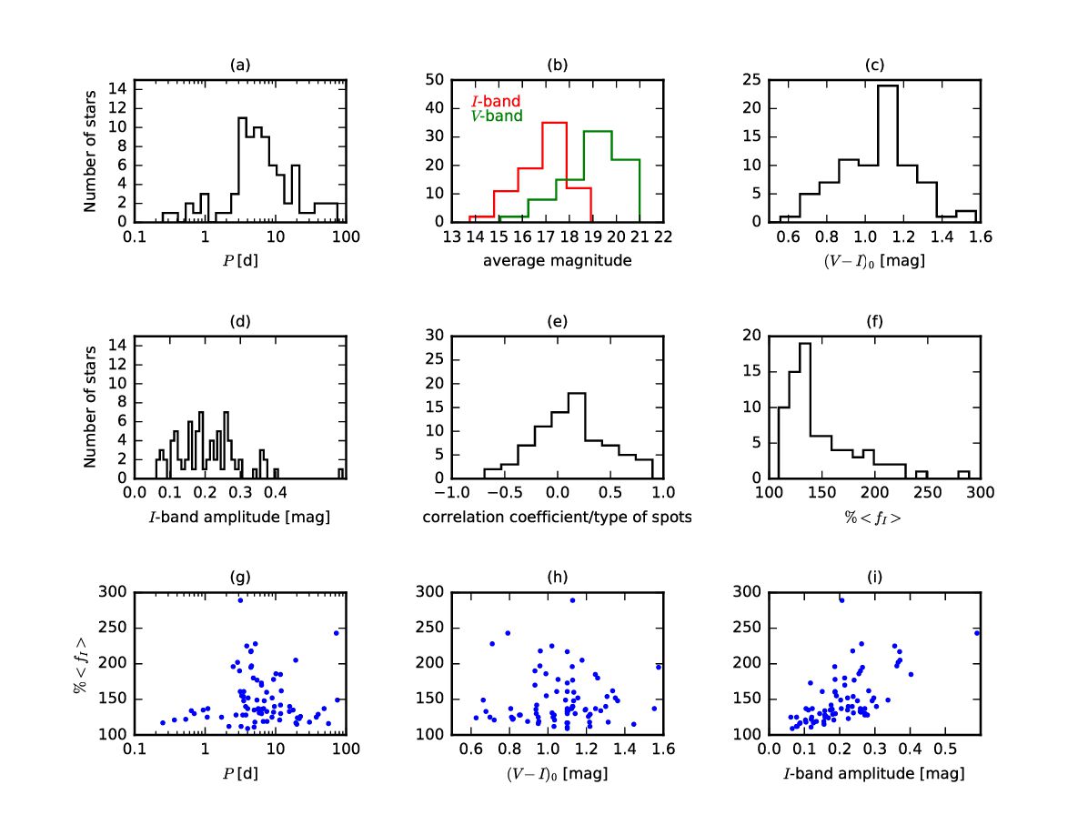 Figure 18