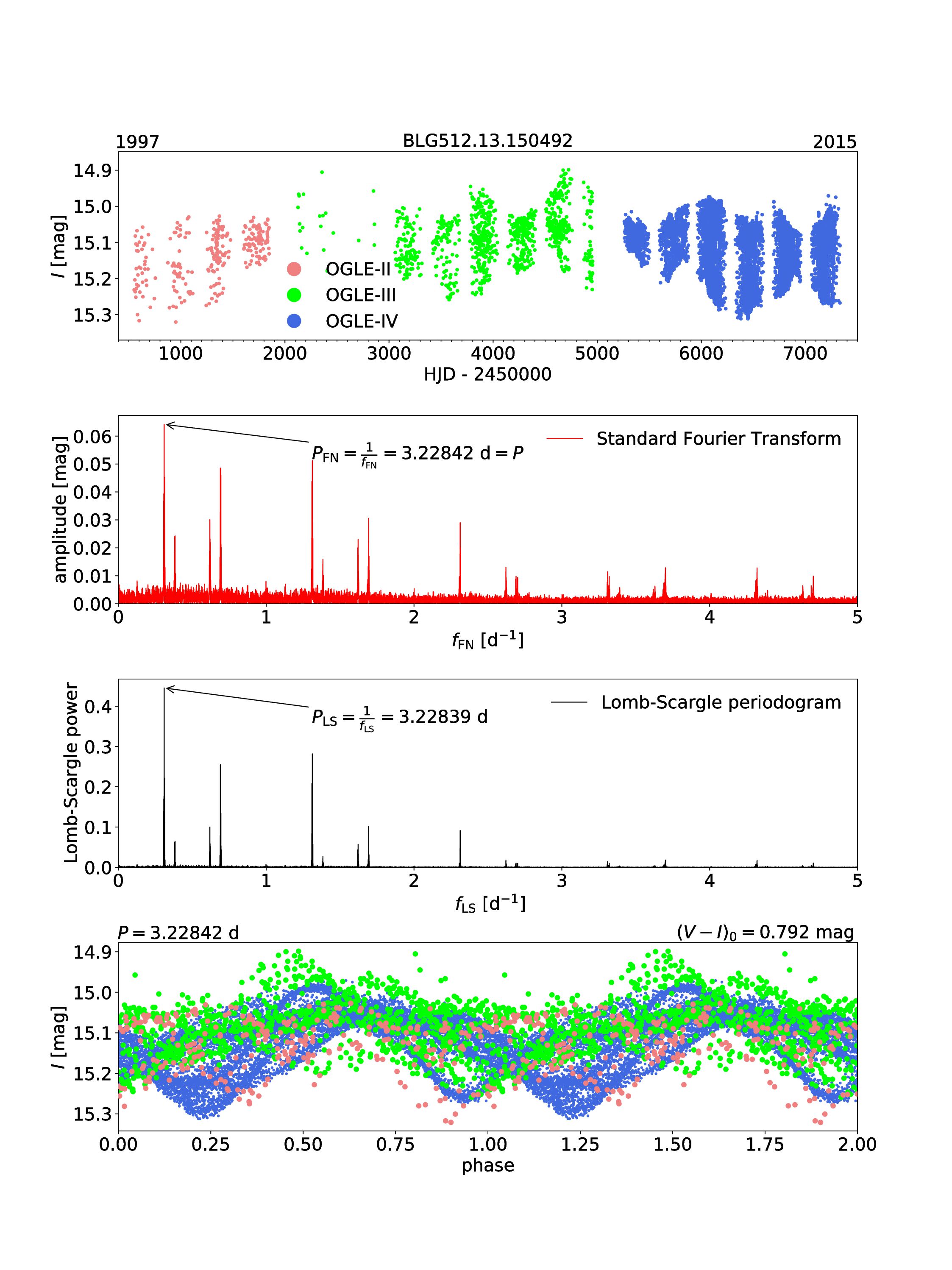 Figure 31