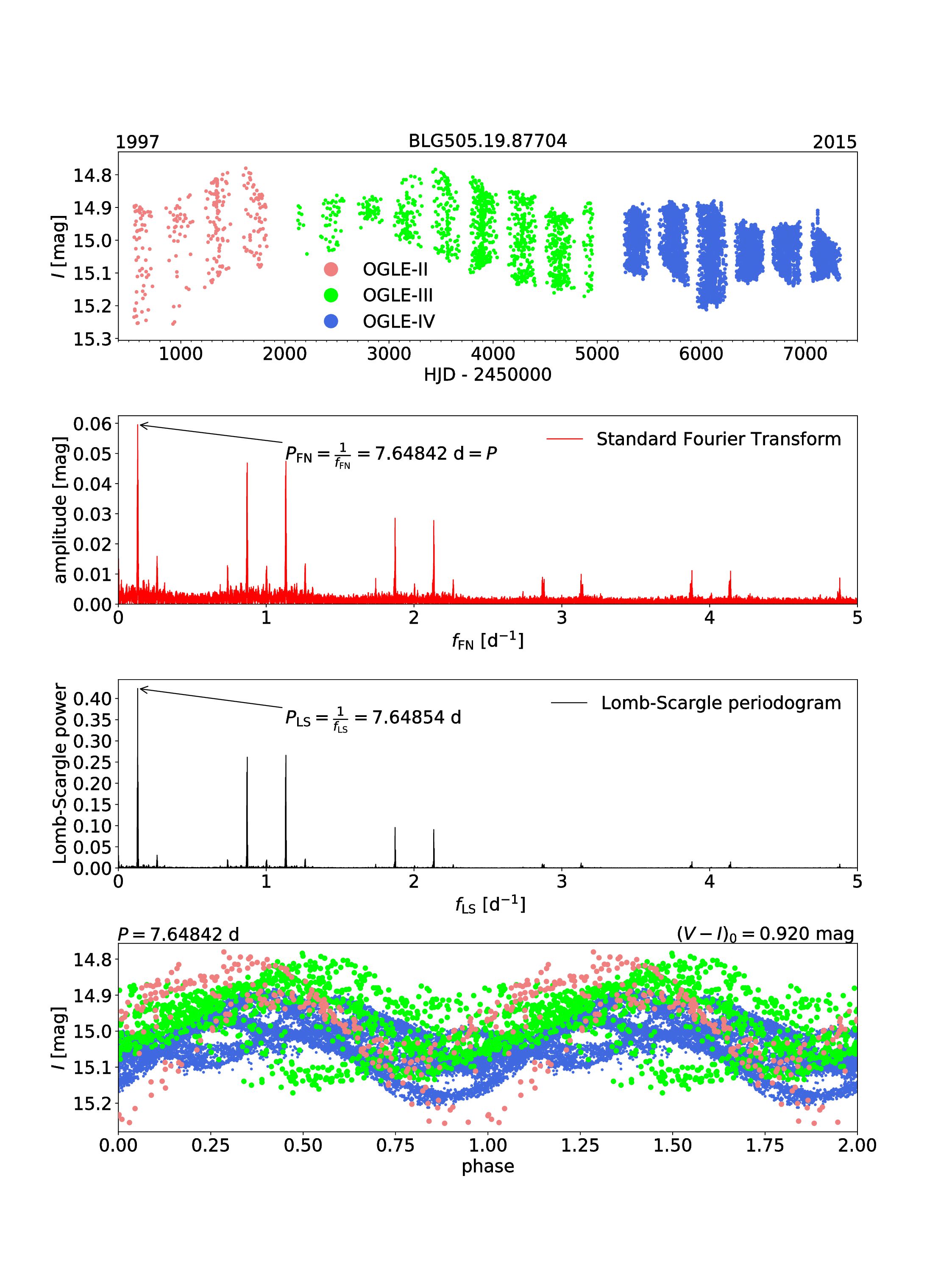 Figure 32