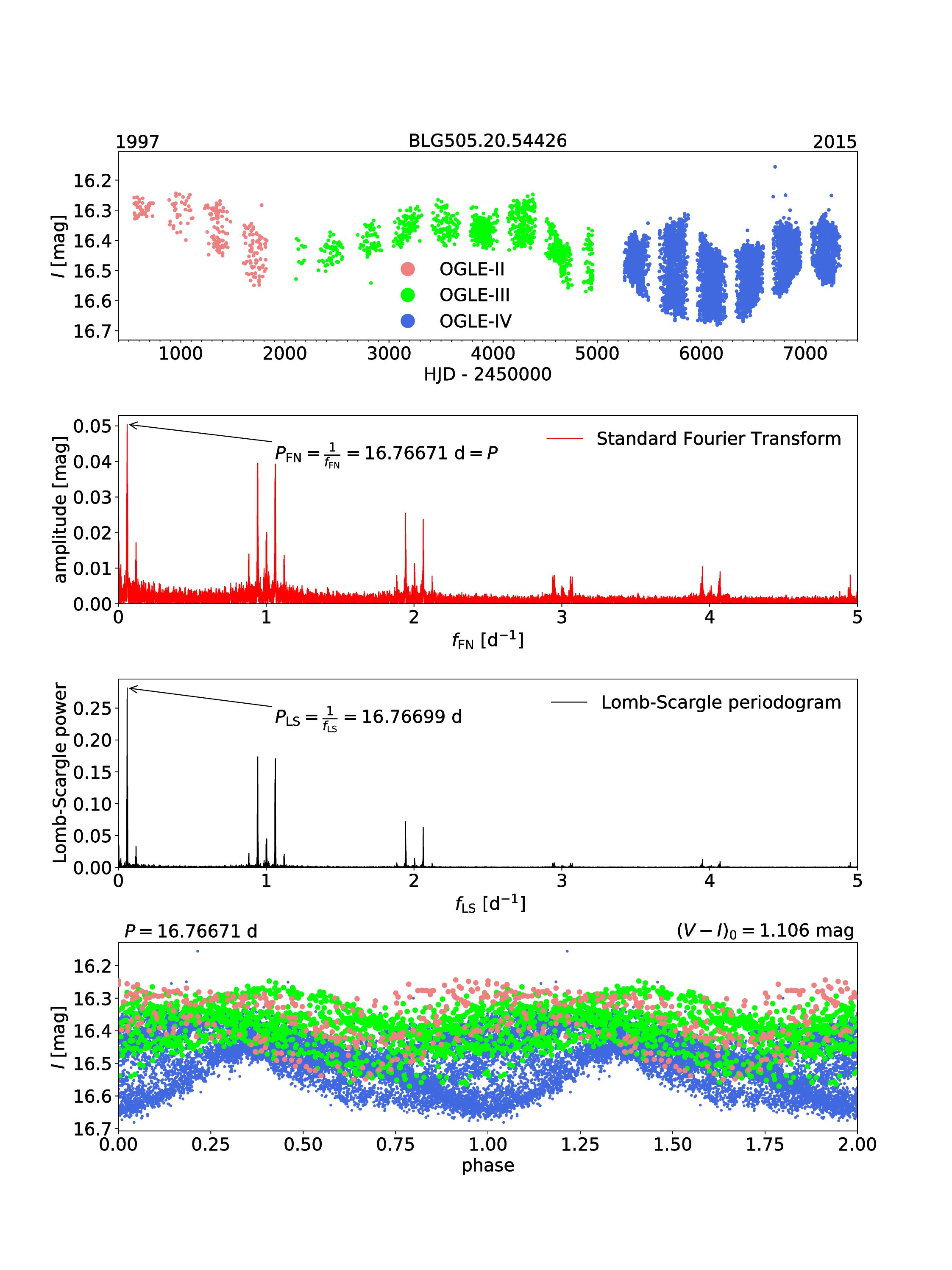 Figure 33