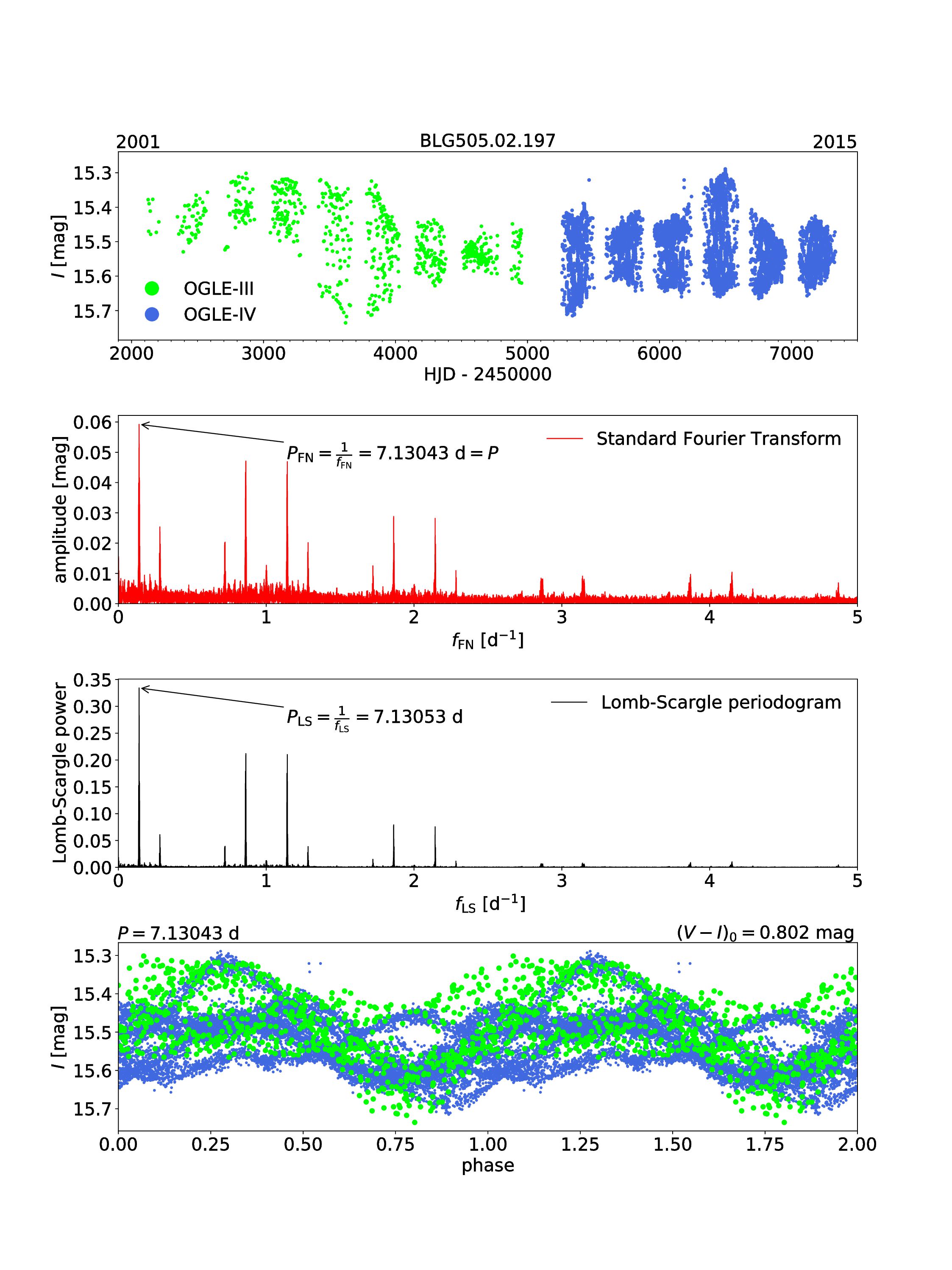 Figure 34