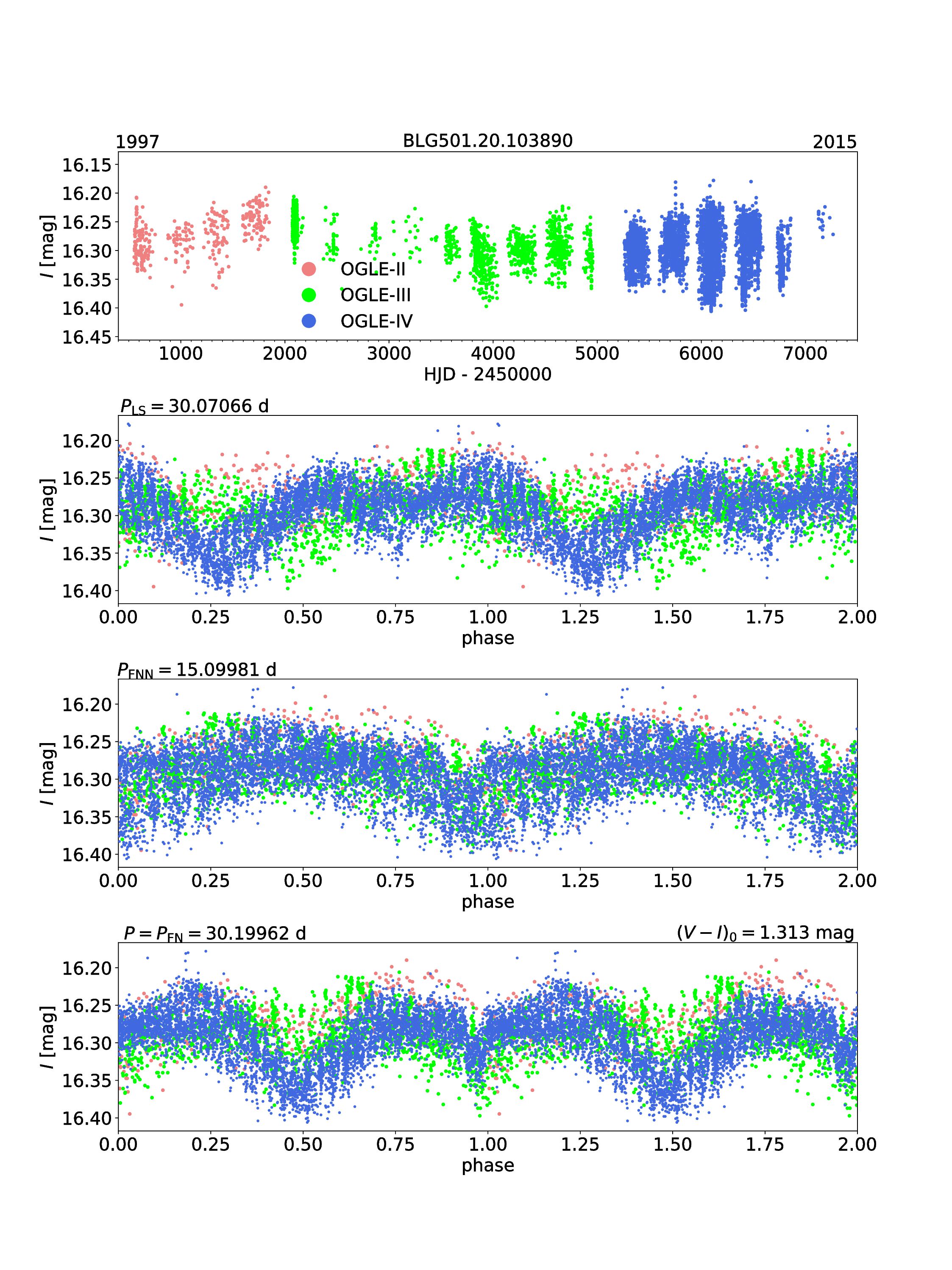 Figure 35