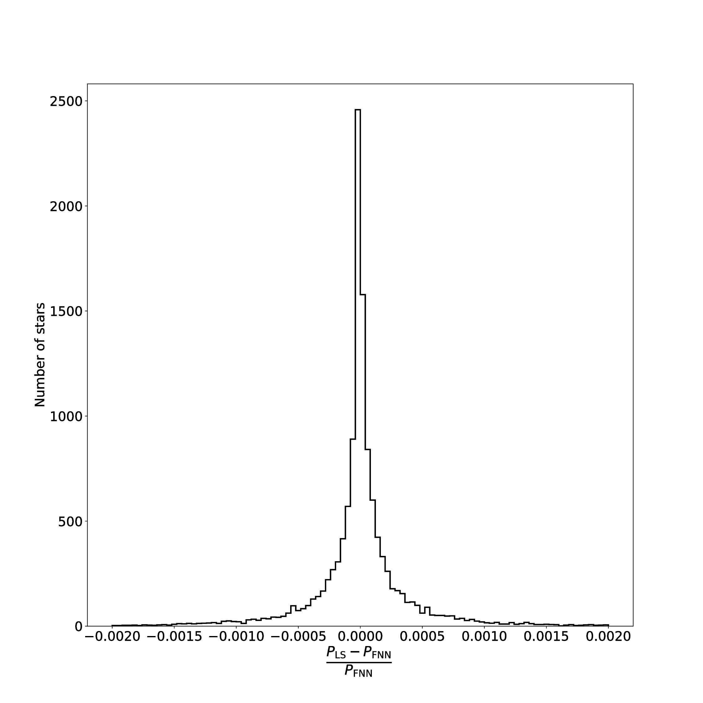 Figure 36
