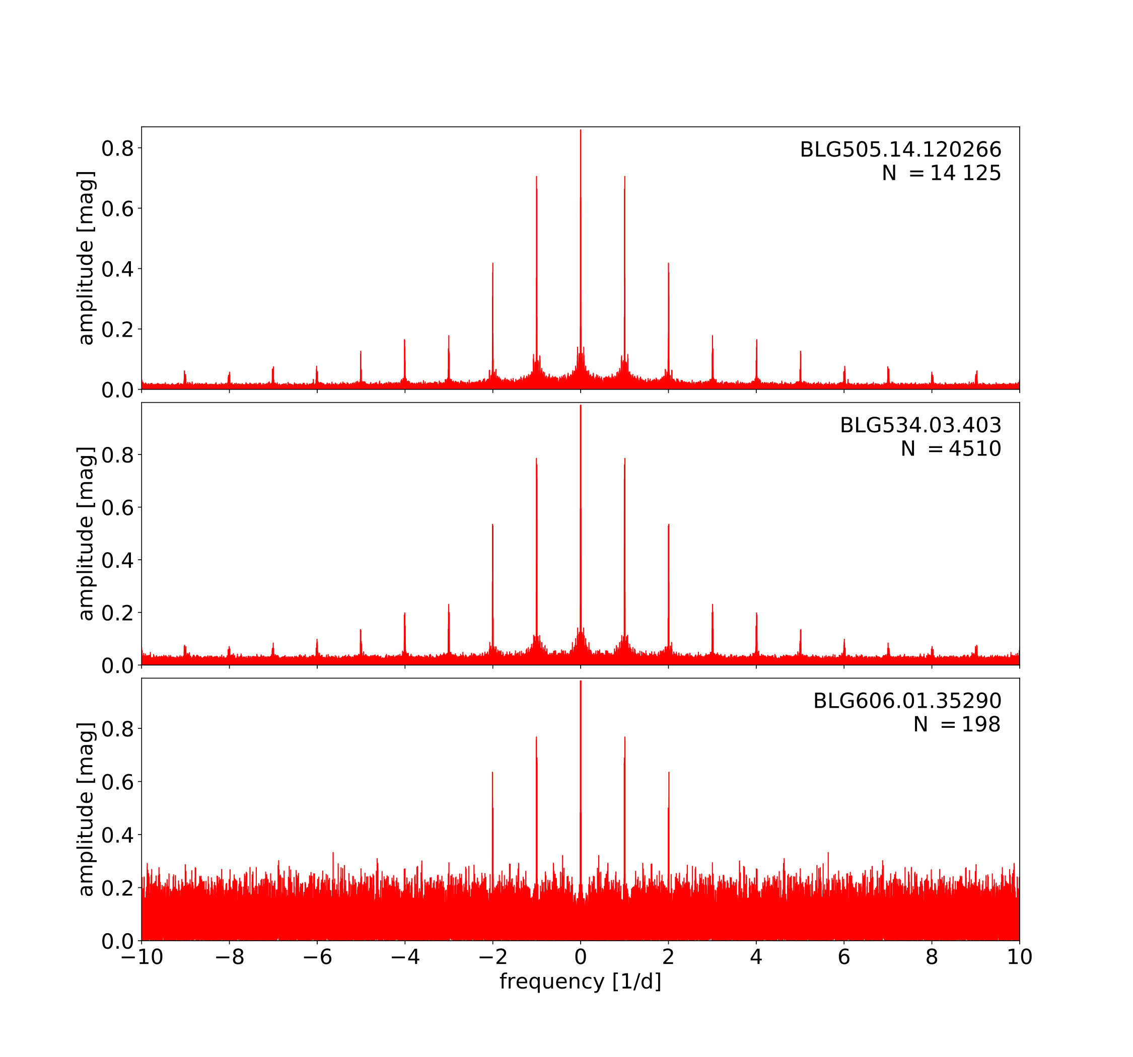 Figure 37
