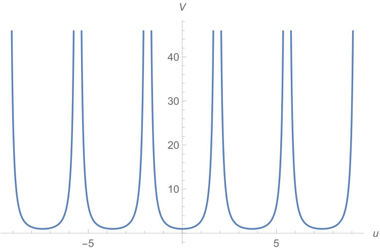 Figure 19