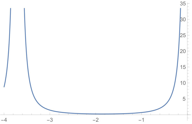 Figure 21