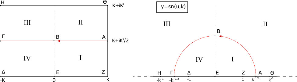 Figure 22