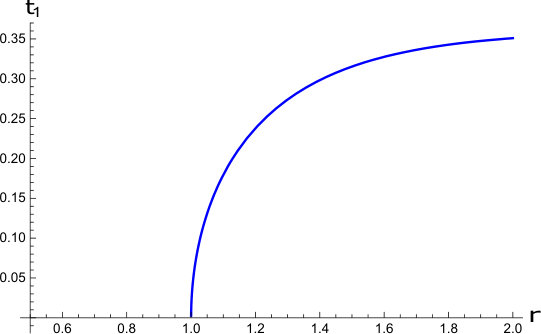 Figure 23