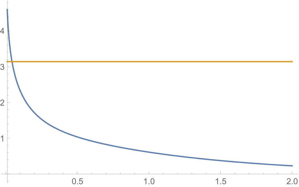 Figure 24