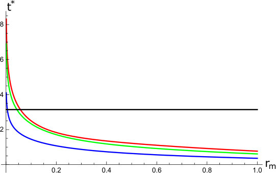 Figure 25