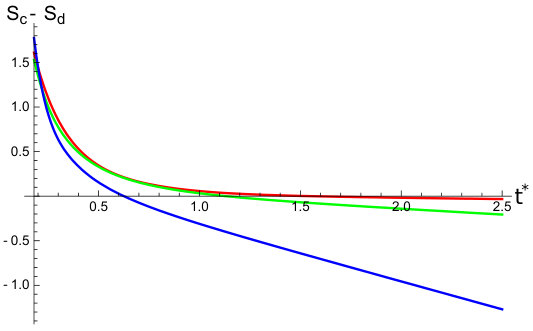 Figure 28