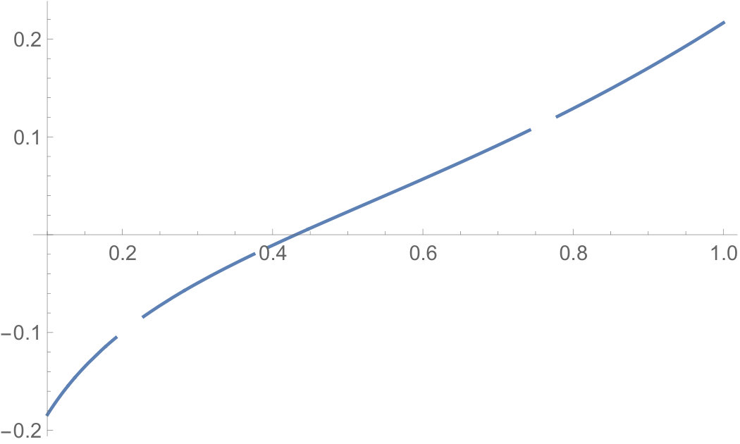 Figure 29