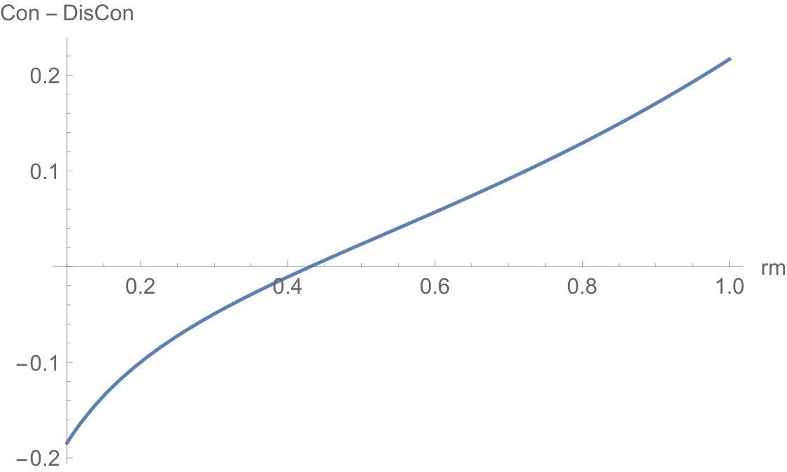 Figure 30