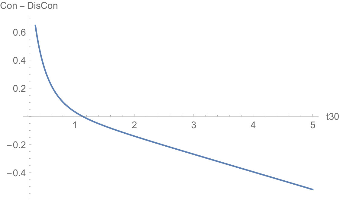 Figure 31